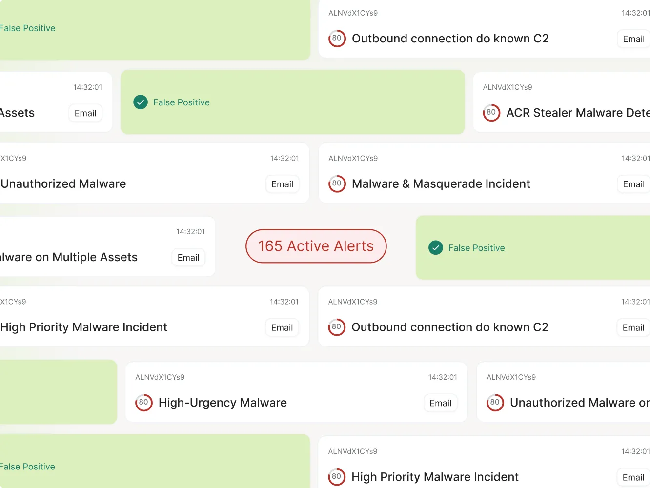 Dashboard showing 165 active malware alerts with some marked false positive and options to email details.