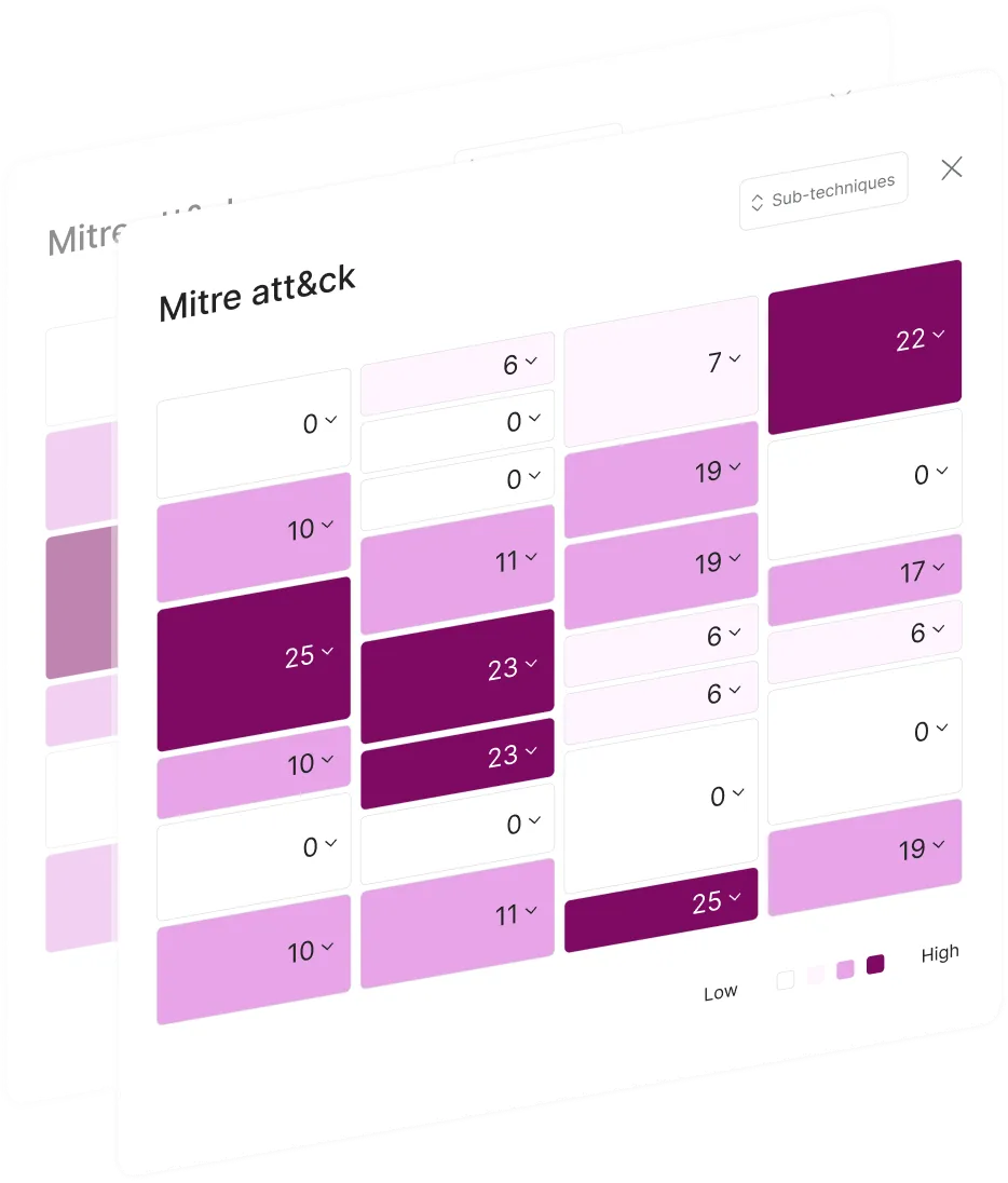 Sekoia platform – MITRE ATT&CK heatmap showing detection coverage across tactics and techniques