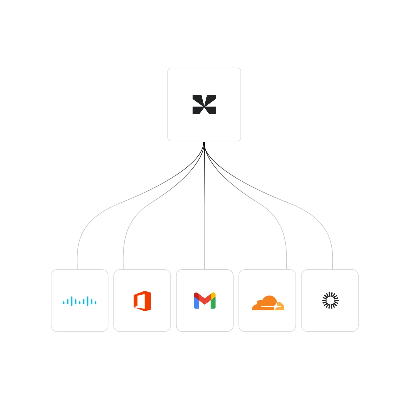 Sekoia platform – Respond module interface showing incident response workflow, step 2