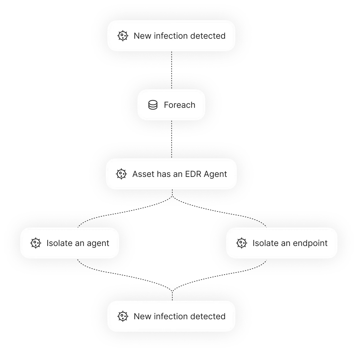 Sekoia platform – Respond module interface showing incident response workflow, step 1