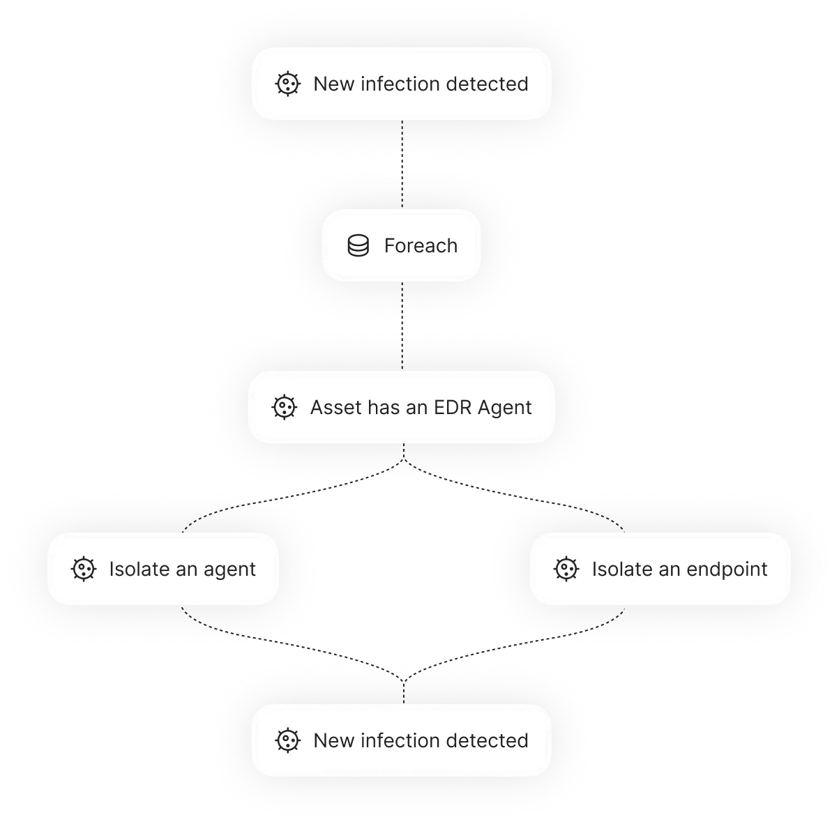Sekoia platform – Respond module interface showing incident response workflow, step 1