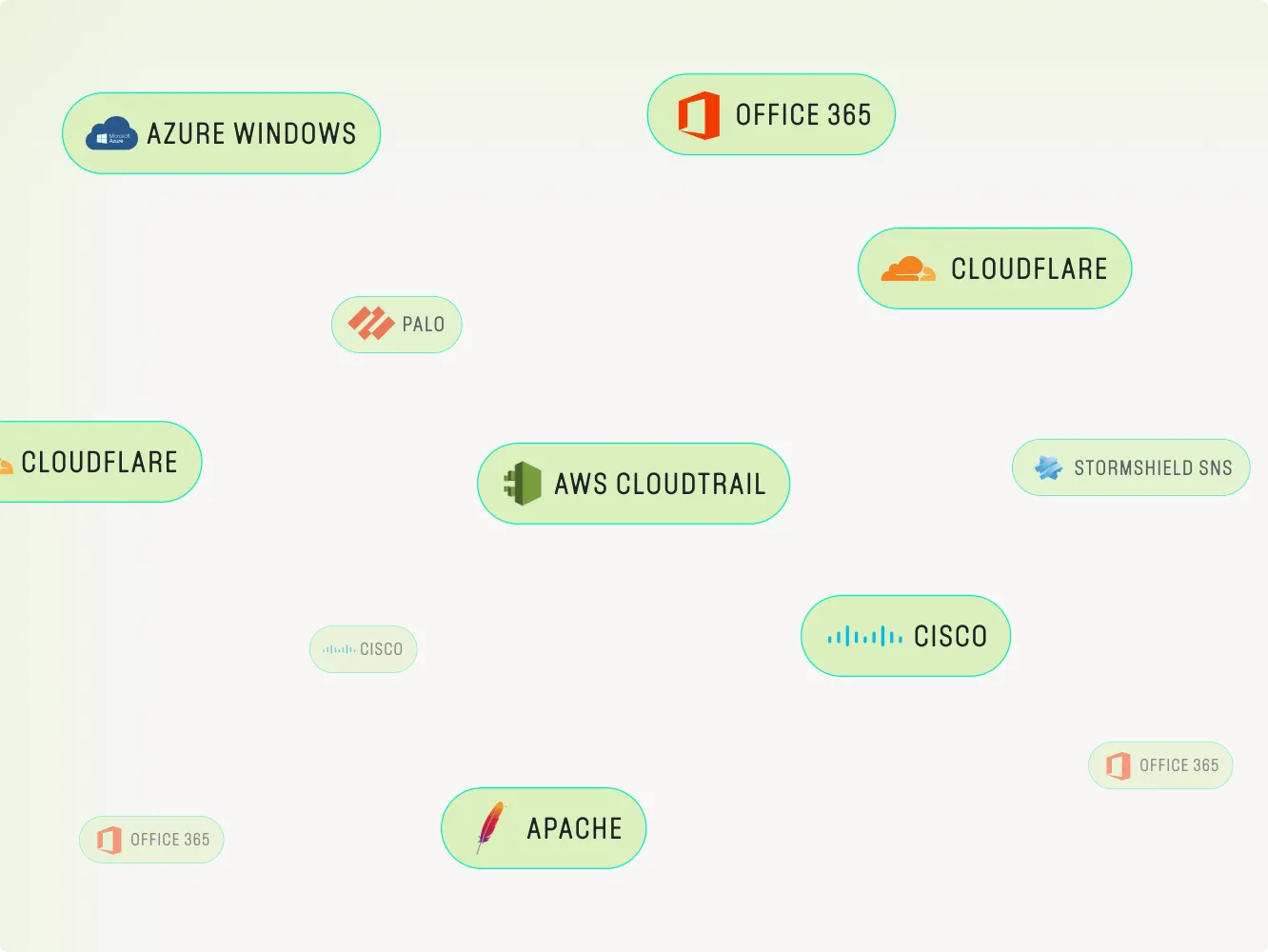 Logos with labels including Azure Windows, Office 365, Cloudflare, AWS Cloudtrail, Cisco, Stormshield SNS, Palo, and Apache.