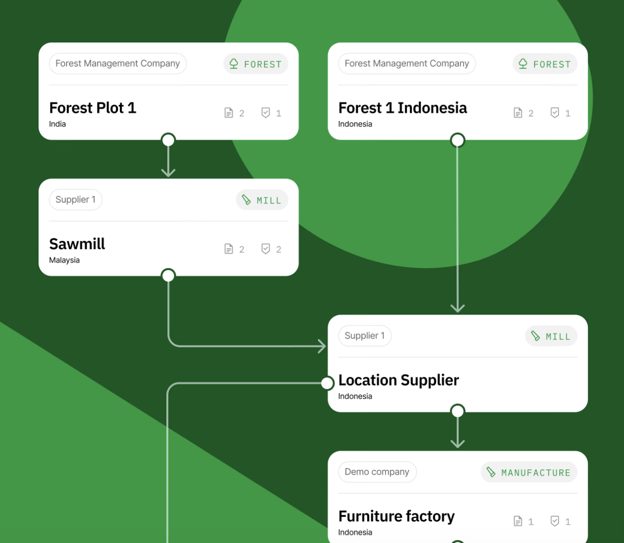 image of delivery route map (for a courier & delivery service)