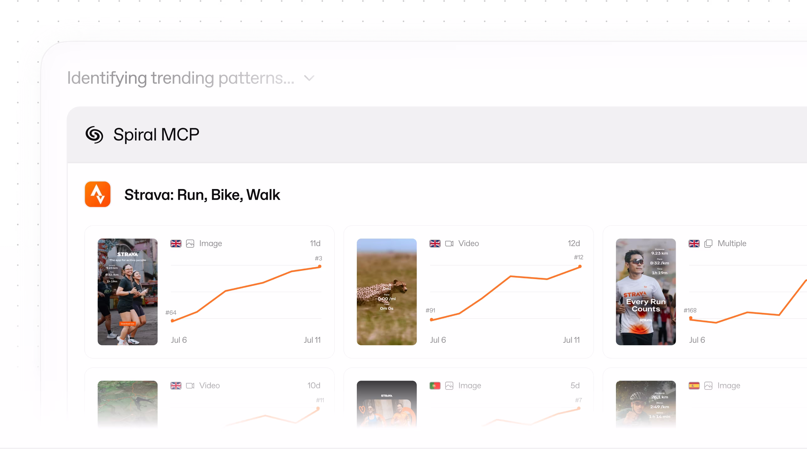 Spiral MCP identifying trending ad patterns for Strava, with creative previews and performance trend lines