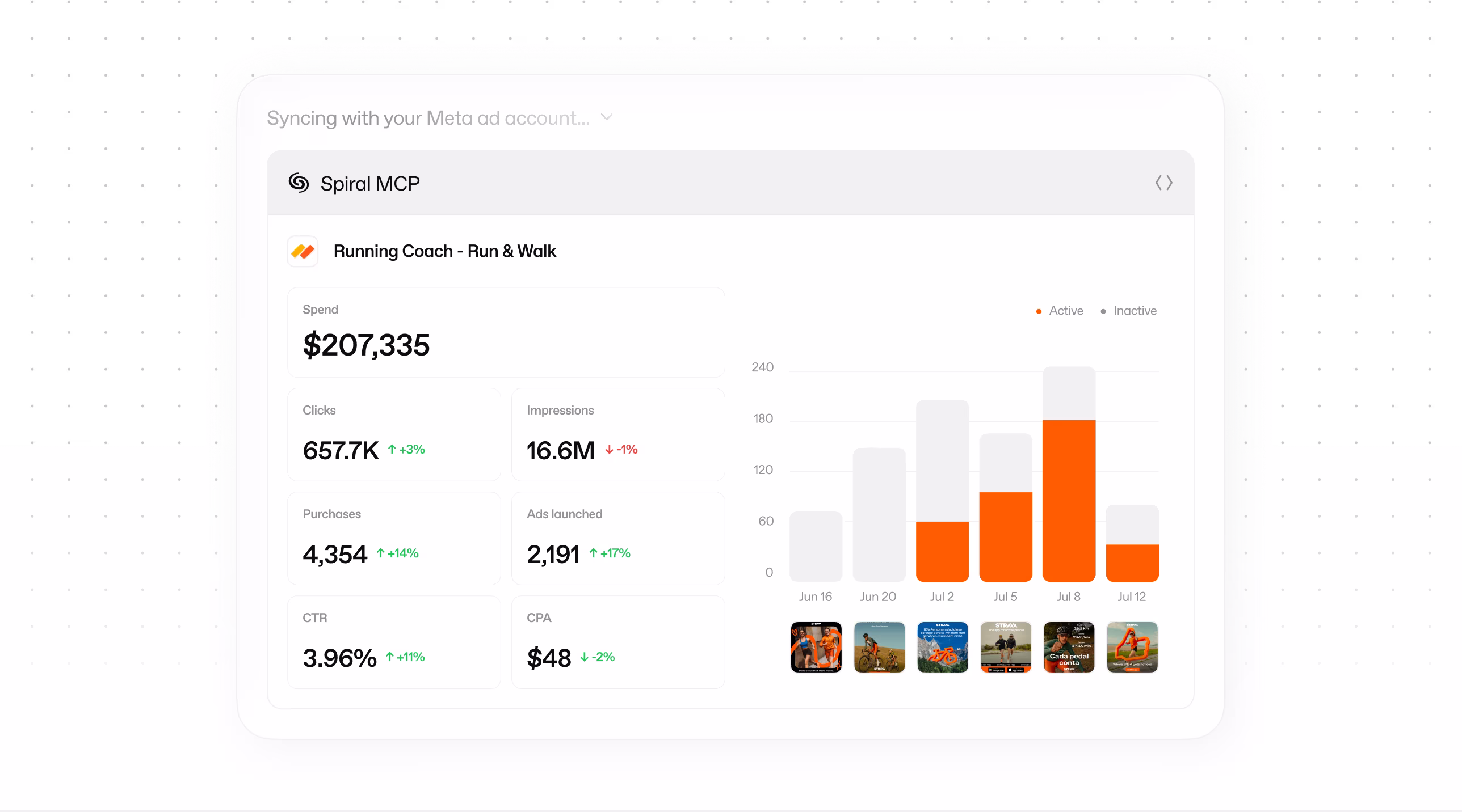 Spiral MCP creative analytics dashboard showing spend, clicks, purchases and a bar chart of results