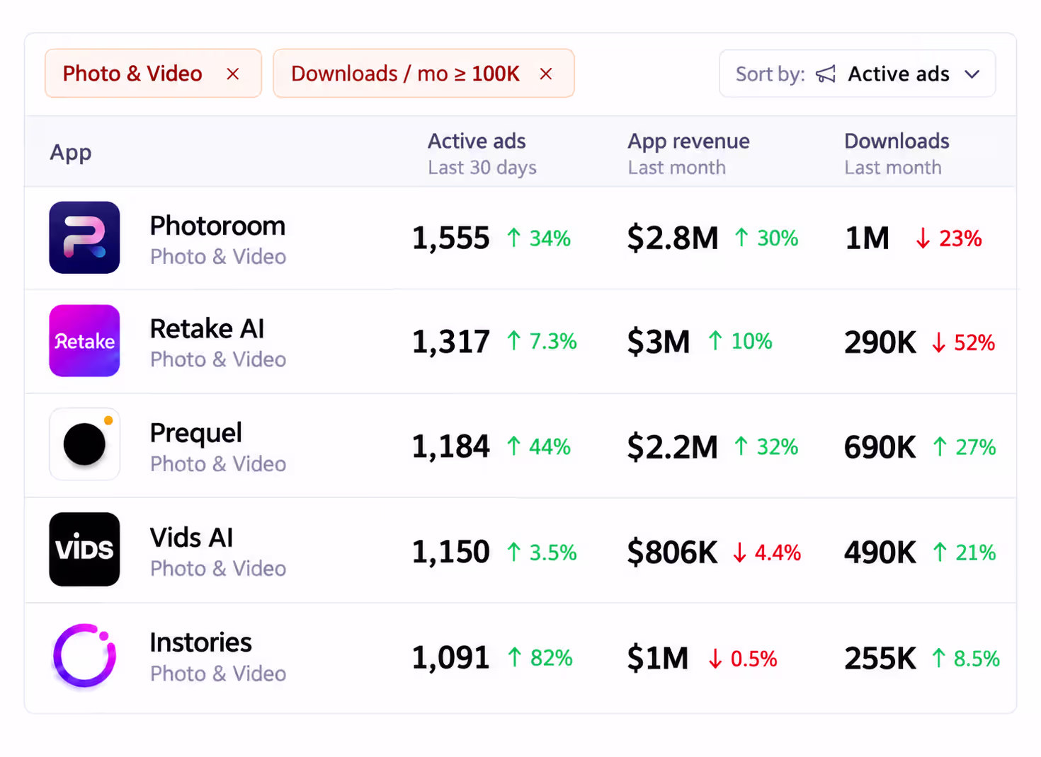 Spiral ad research library screenshot