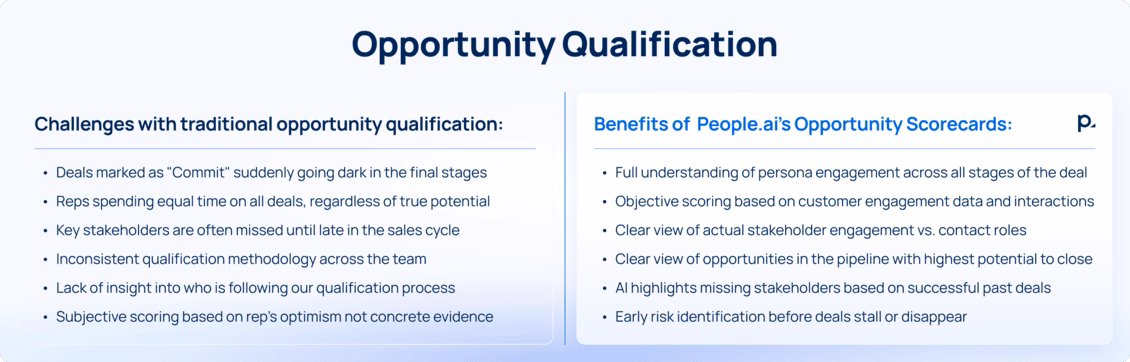 Opportunity Qualification