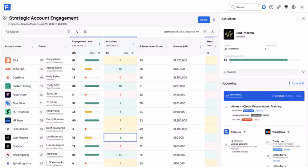 Improve sales territory designs using account engagement data