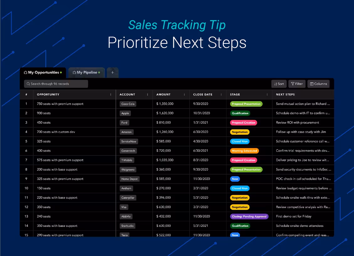 Pioritize Next Steps