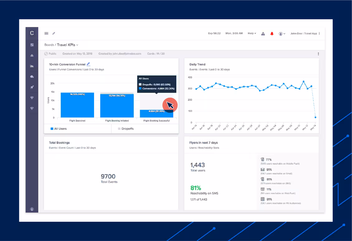Marketing KPI Dashboard