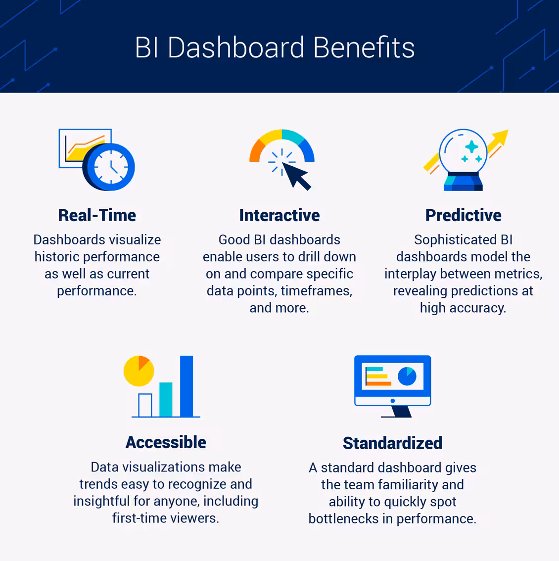 BI Dashboard Benefits
