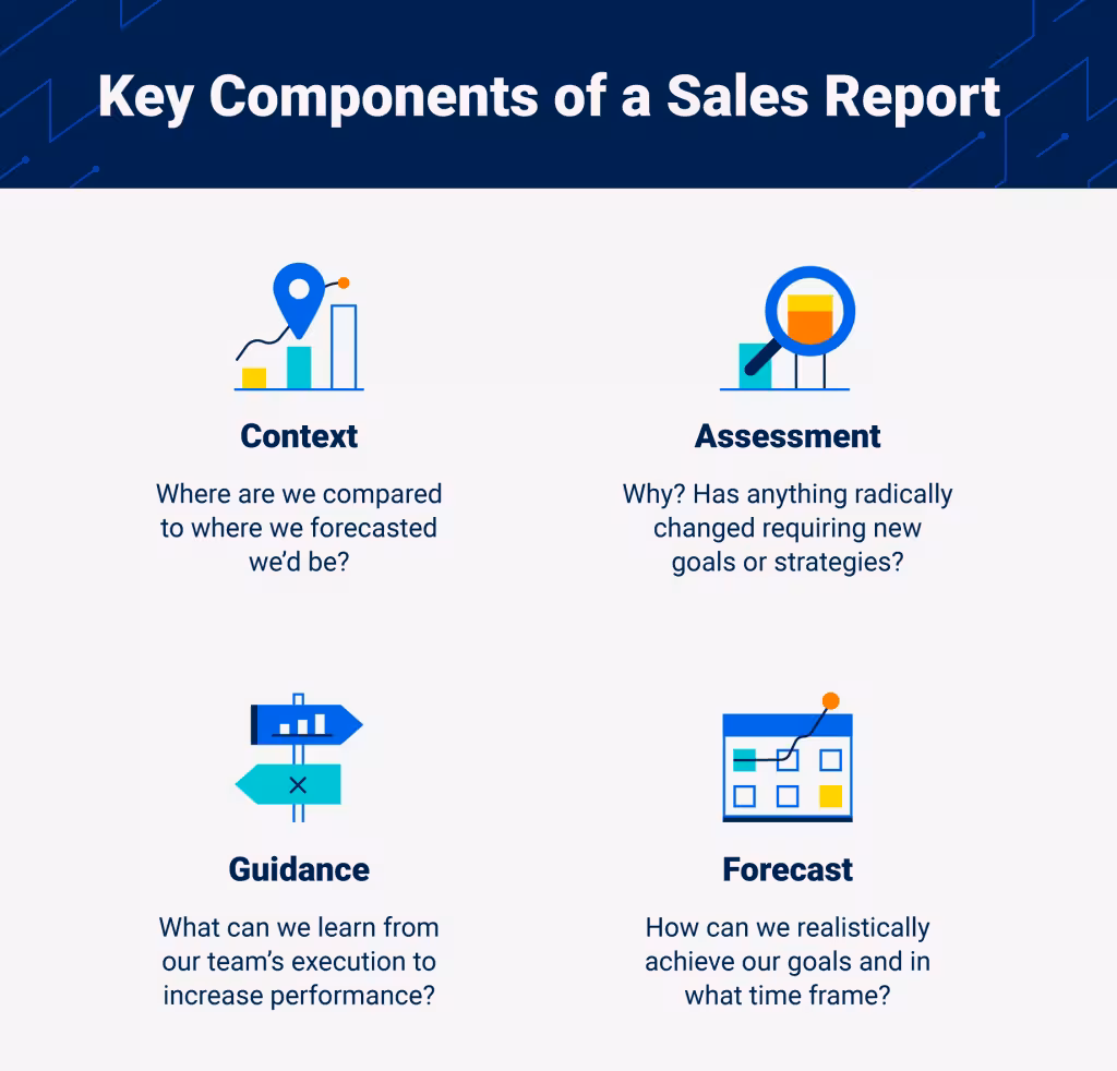 Key Components of a sales Report