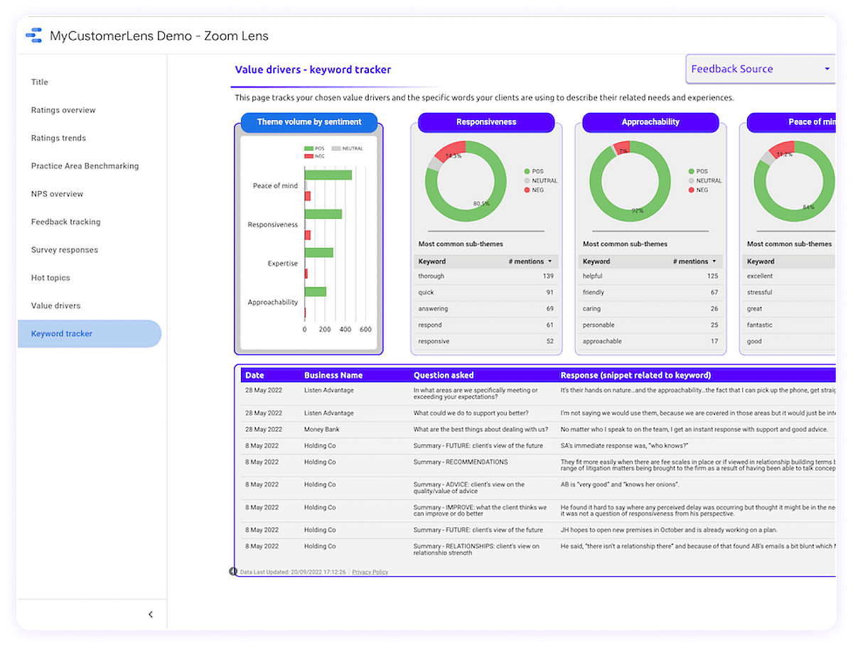 Dashboard mockup