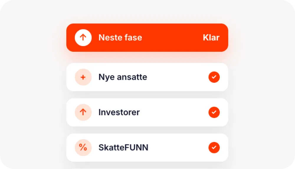 Brukergrensesnitt med en oransje knapp øverst merket 'Neste fase' og 'Klar', under er det tre seksjoner med hvit bakgrunn: 'Nye ansatte' med pluss-ikon og avkrysning, 'Investorer' med oppoverpil og avkrysning, og 'SkatteFUNN' med prosenttegn og avkrysning.