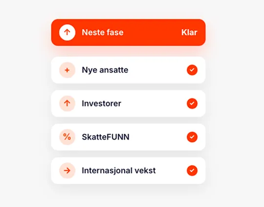 Brukergrensesnitt med en oransje knapp øverst merket 'Neste fase' og 'Klar', under er det tre seksjoner med hvit bakgrunn: 'Nye ansatte' med pluss-ikon og avkrysning, 'Investorer' med oppoverpil og avkrysning, og 'SkatteFUNN' med prosenttegn og avkrysning.
