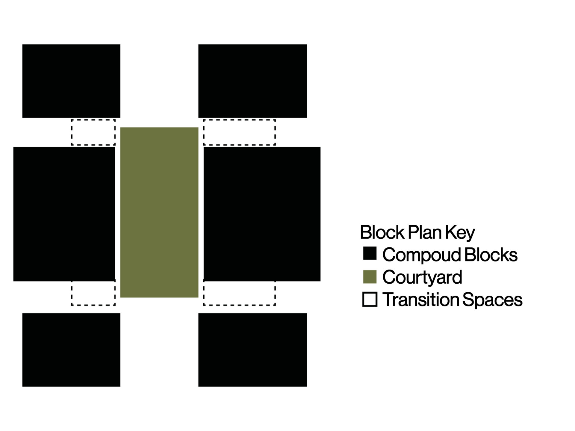 COMPOUND LAYOUT | Reflecting this cultural grounding, House of Badu’s plan is organised around a central courtyard. Compound blocks frame the edges, while transition spaces create a rhythm of privacy and connection within the home.