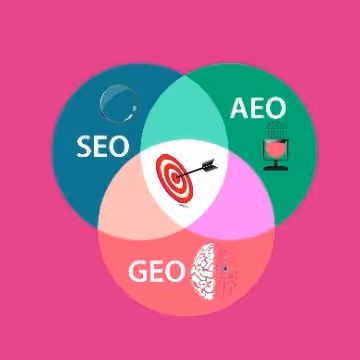 SEO, GEO, AEO imagery