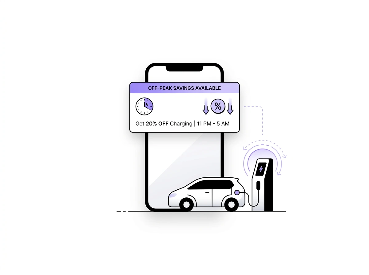 Illustration showing an electric car charging at a station with a smartphone notification offering 20% off charging from 11 PM to 5 AM.