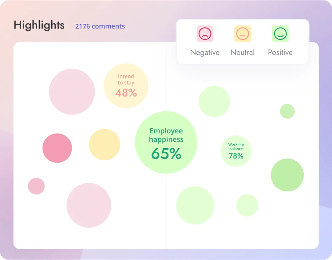 Results of an employee engagement survey conducted with Teamflect's engagement survey tool.