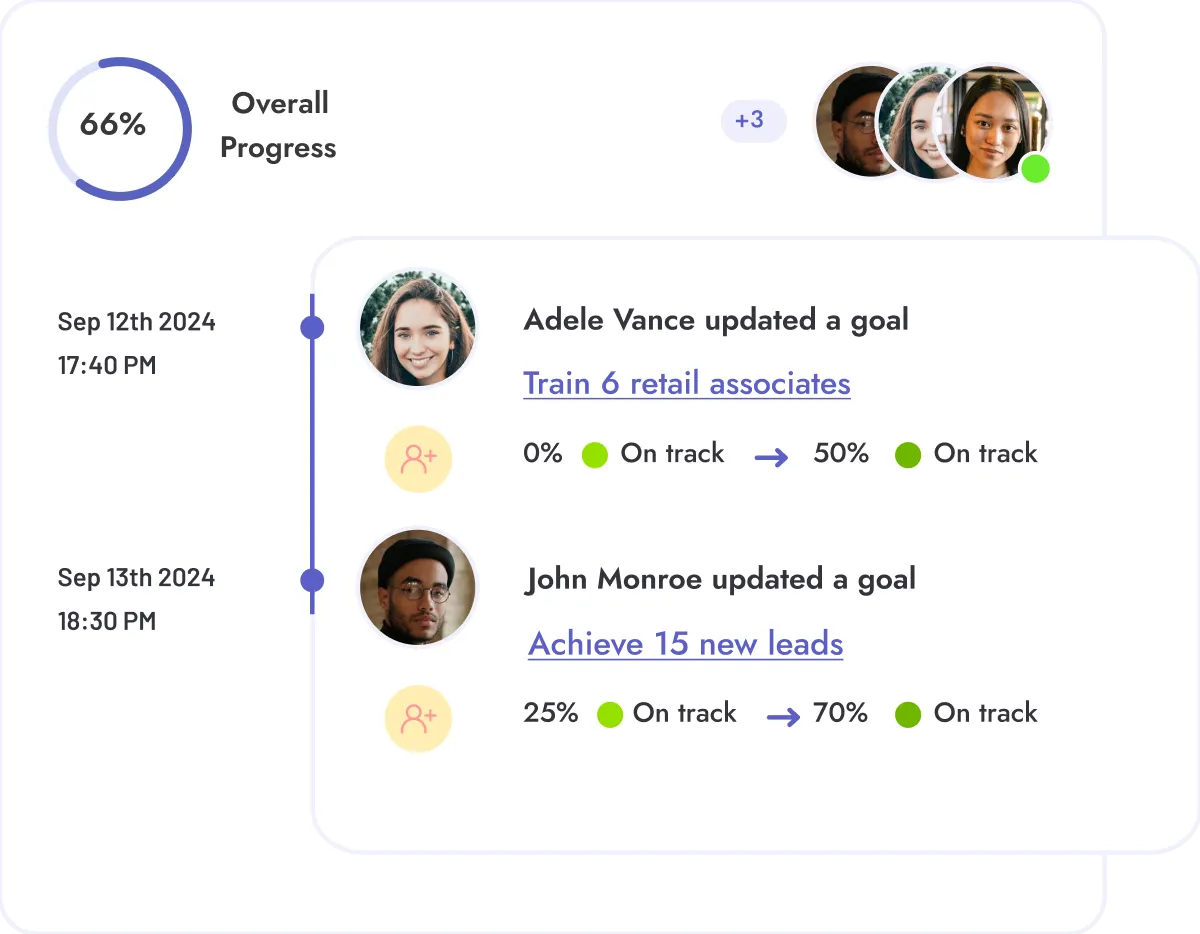Teamflect goal setting software interface showing 66% overall progress and recent goal updates by team members, with status changes and timestamps.