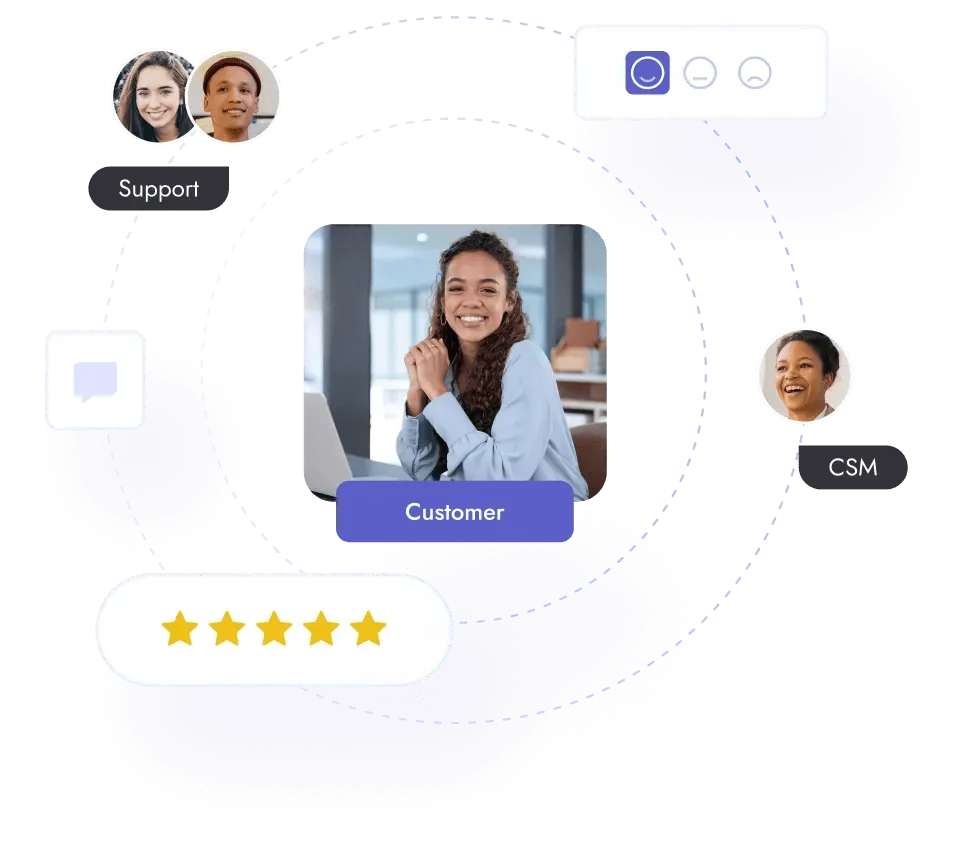 Teamflect's dedicated customer support and success team