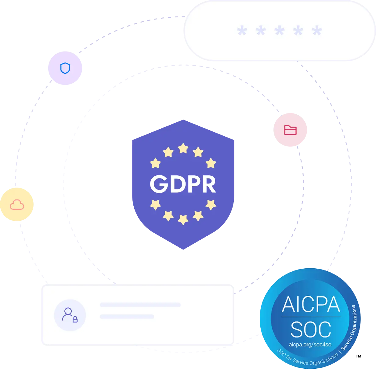 Teamflect GDPR and SOC