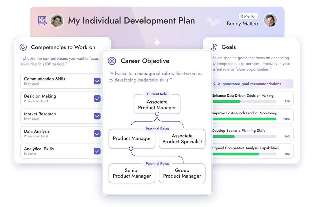 Digital Individual Development Plan interface showing competencies to work on, career objective with current and potential roles, and goals with progress bars.
