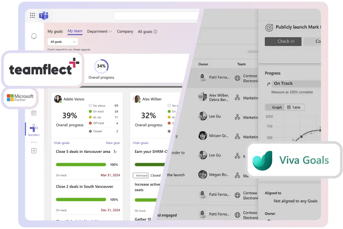 Microsoft Viva Goals is retiring on December 31, 2025. Check out Teamflect as the top MS Viva Goals replacement