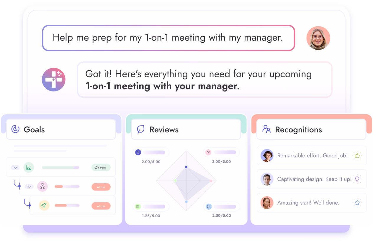 Chat interface showing a user asking for prep help for a 1-on-1 meeting with their manager, followed by a reply providing resources. Below are three sections: Goals with progress bars, Reviews with a radial chart showing scores, and Recognitions displaying positive feedback comments with avatars.