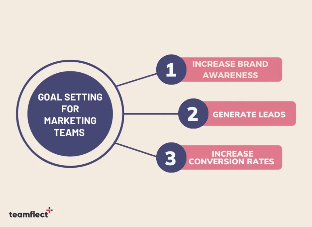 goal setting for marketing teams