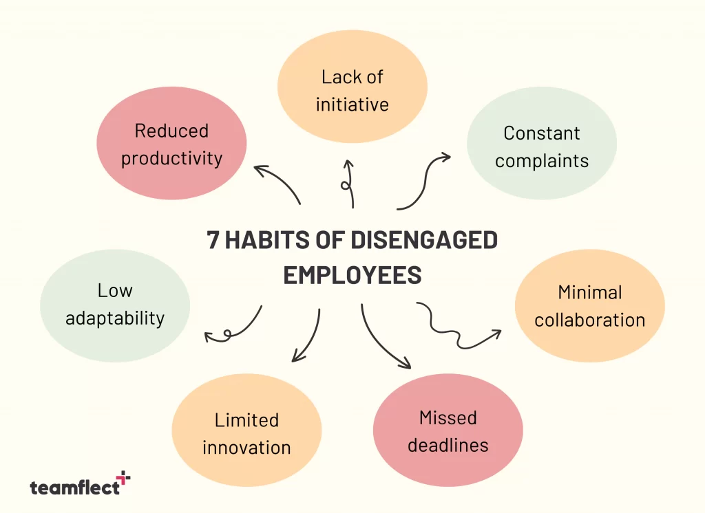 7 Habits of Highly Disengaged Employees