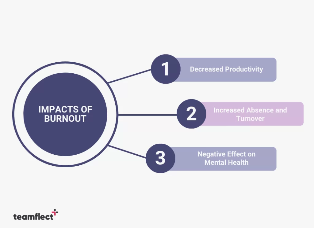 impacts of employee burnout
