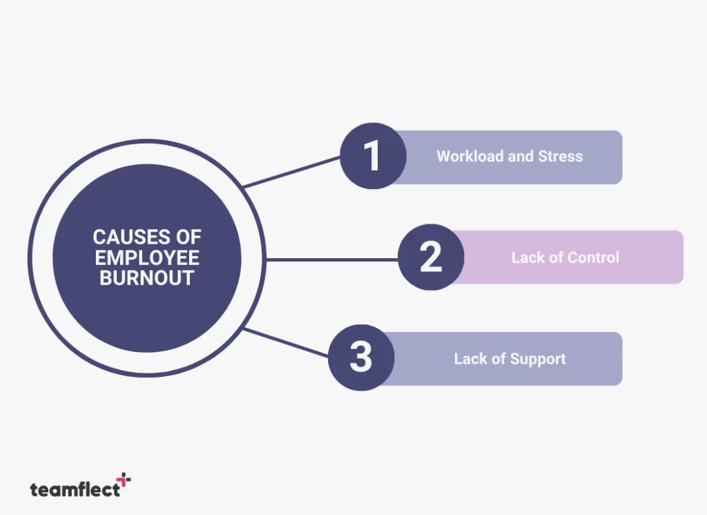 causes of employee burnout