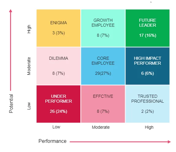 9 box matrix template for small teams