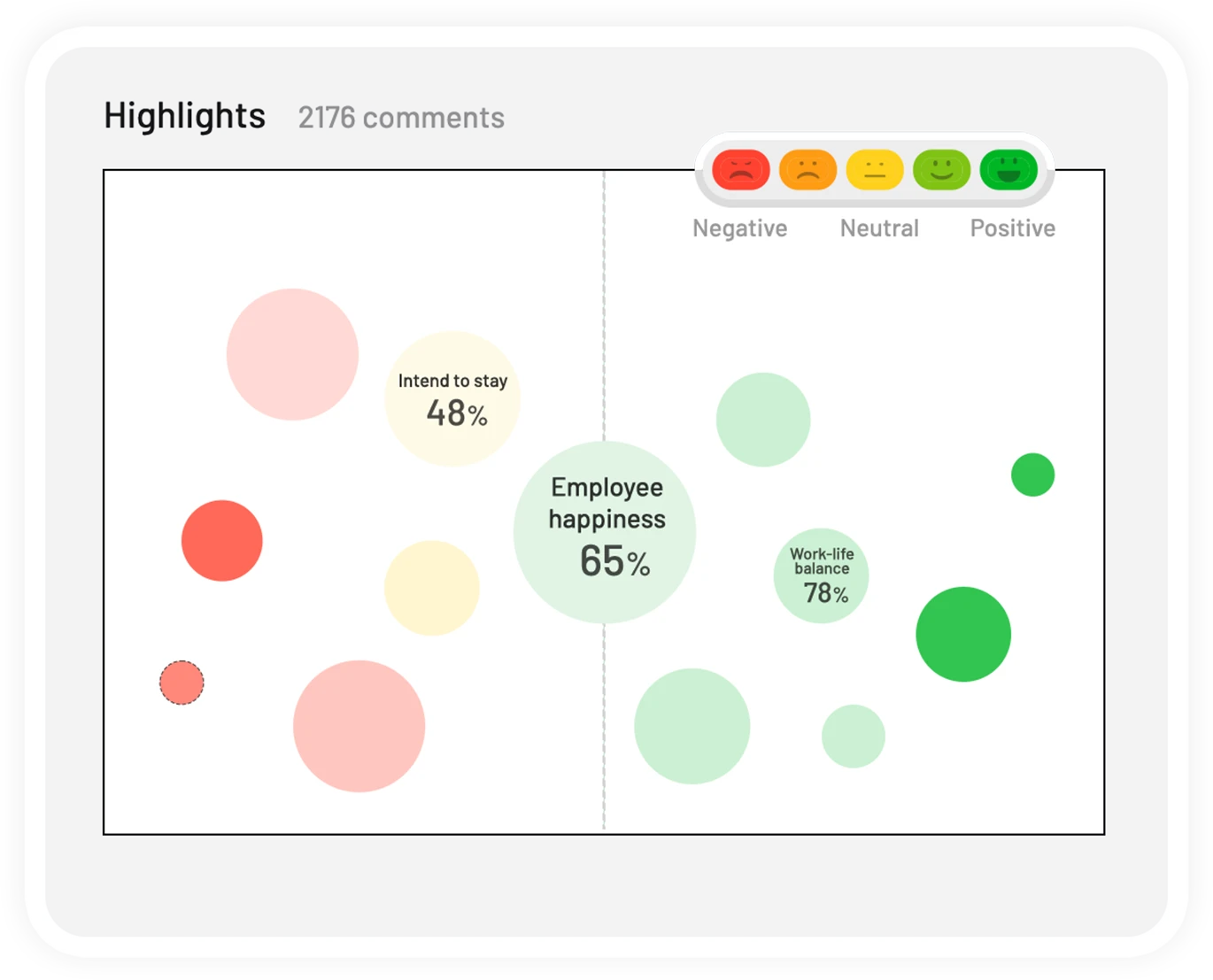 anonymous employee surveys: Teamflect anonymous survey results