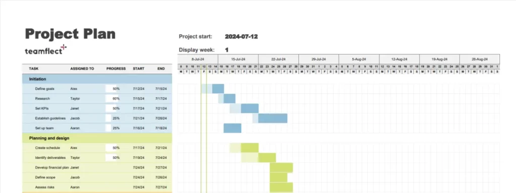 Gantt Chart Project Planning Template