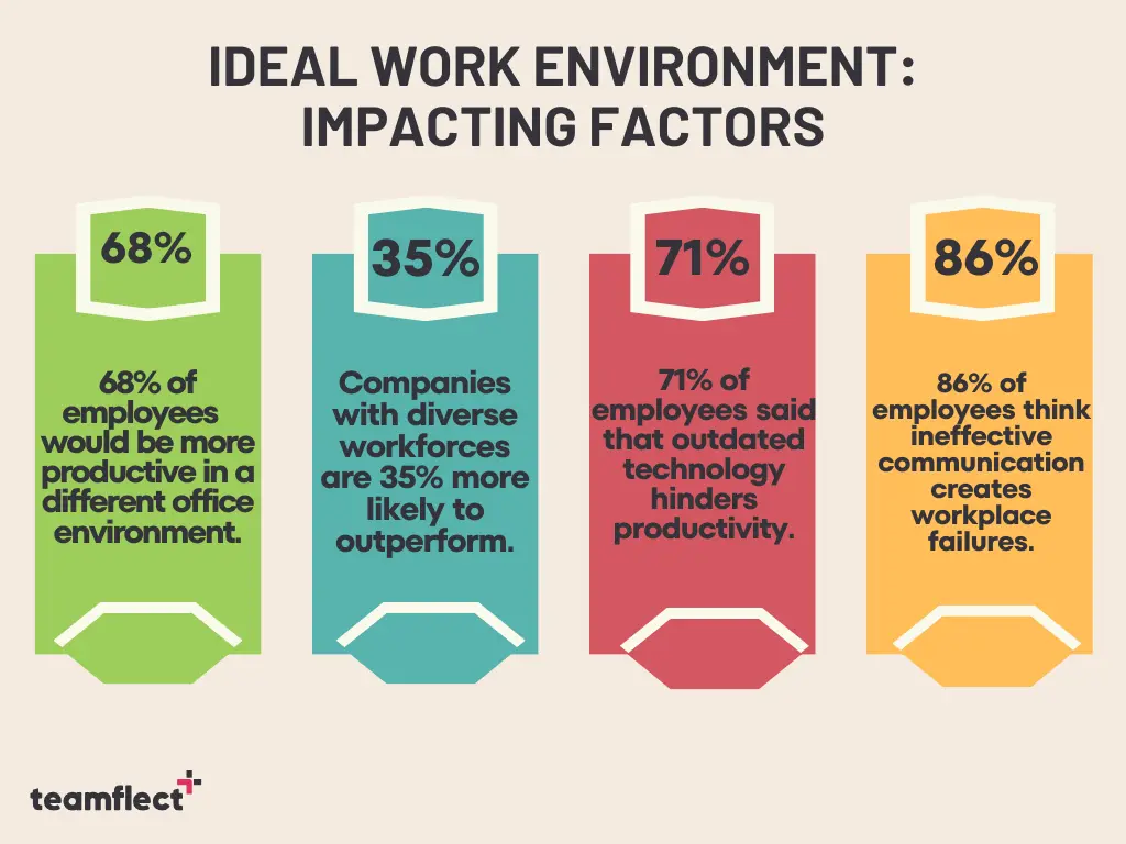 ideal work environment - impacting factors