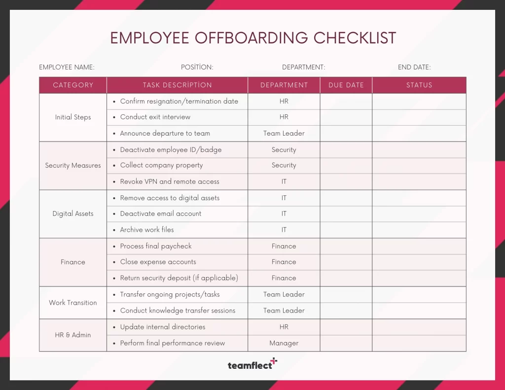 PDF Employee Offboarding Checklist Template