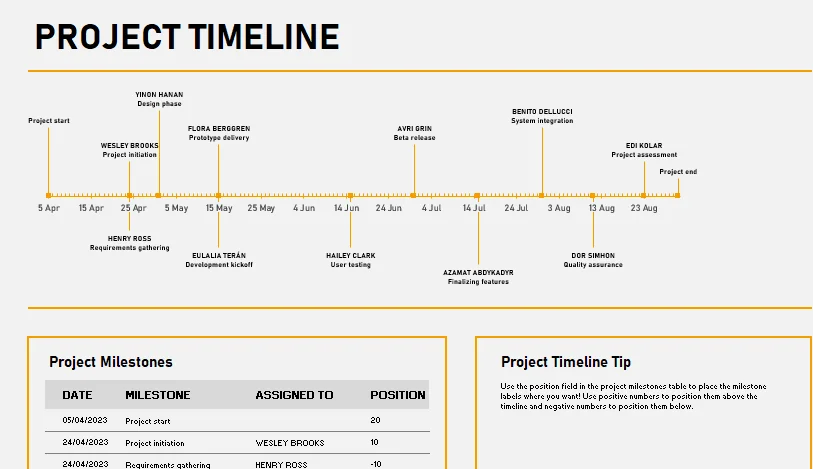 Project timeline template