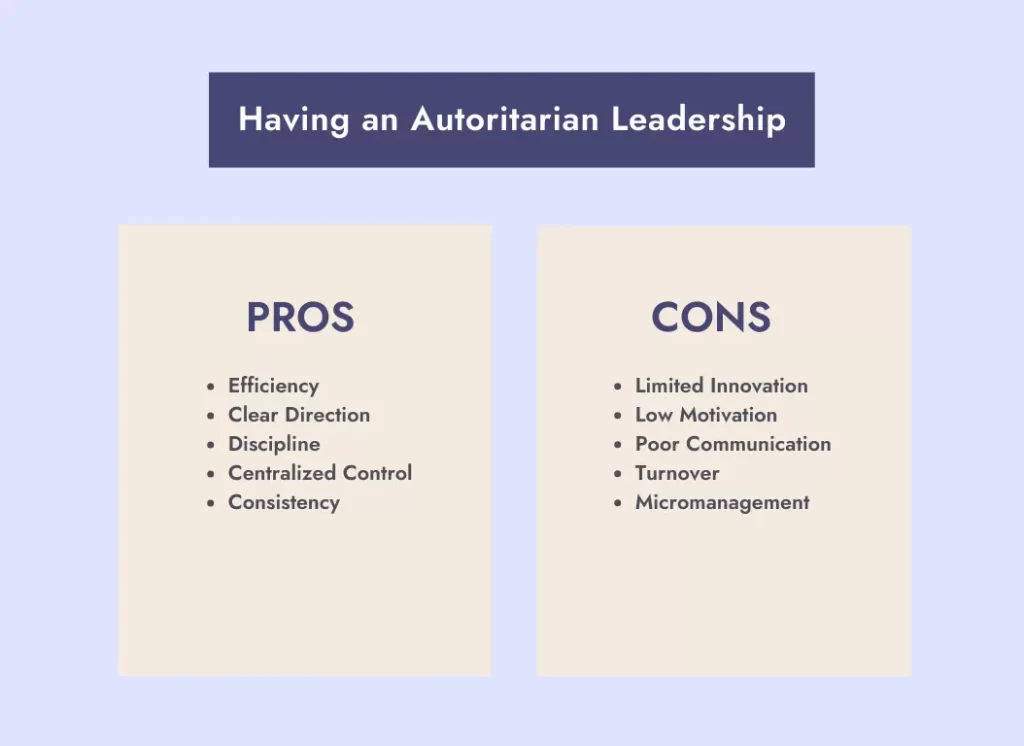 The pros and cons of an authoritarian leadership style.