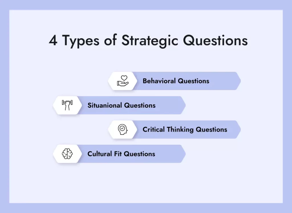 Types of strategic interview questions