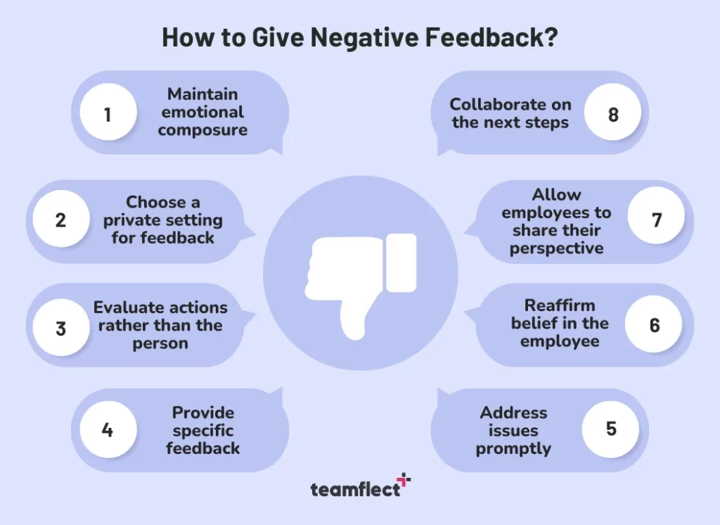 how to give negative feedback: negative feedback examples