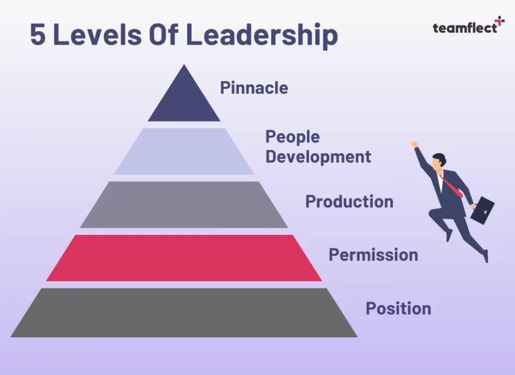 5 levels of leadership