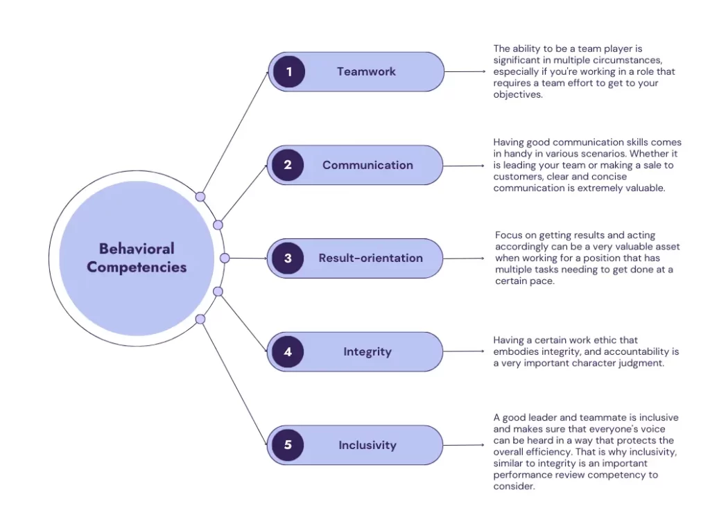 behavioral competencies