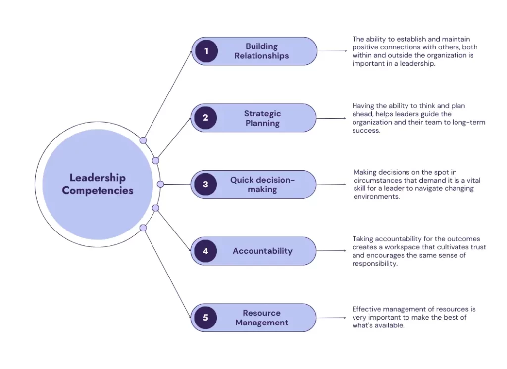 leadership competencies