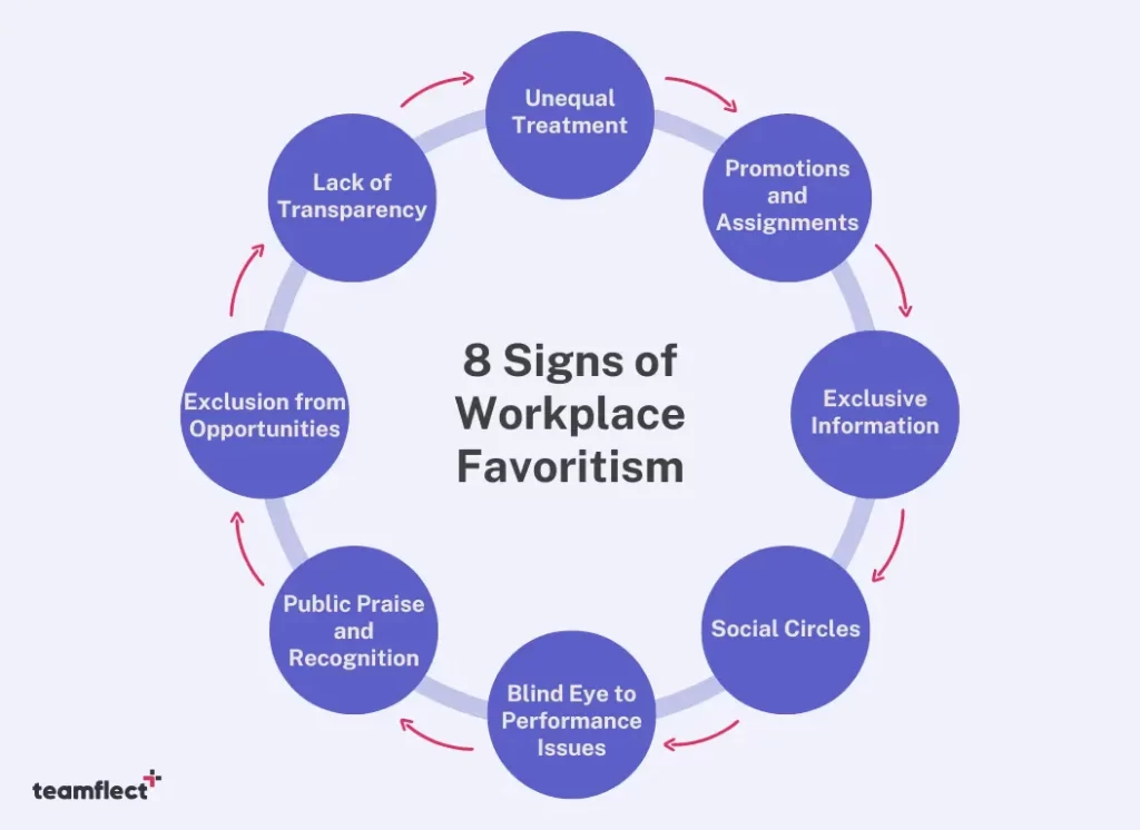 signs of favoritism