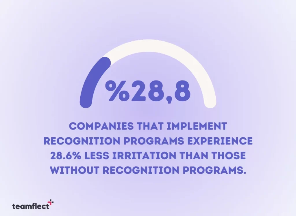employee appreciation quotes: recognition statistics 6