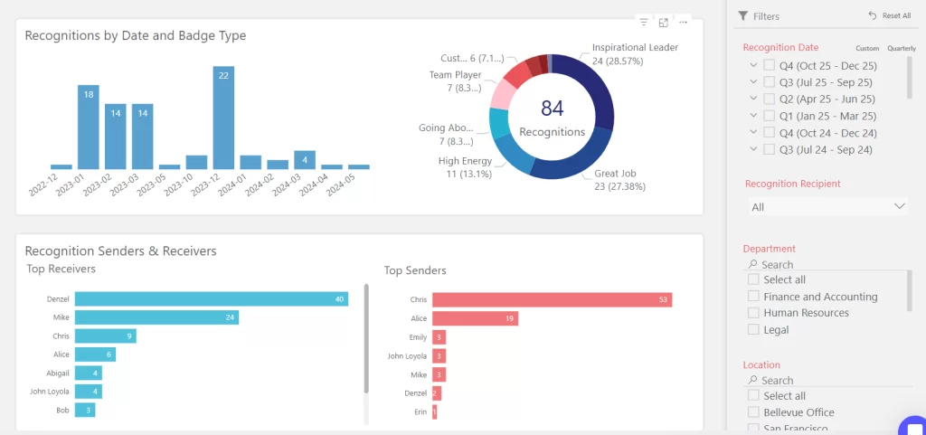 Reporting and analysis