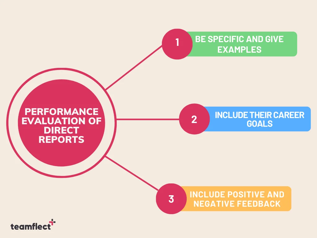performance evaluation of direct reports