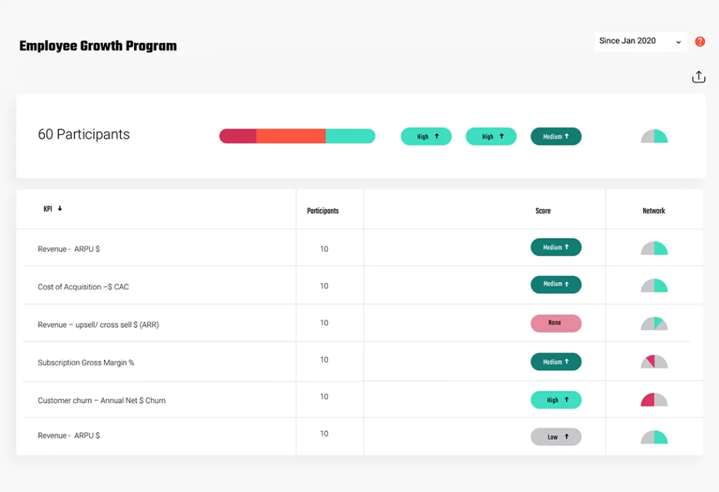 career pathing software: GrowthSpace